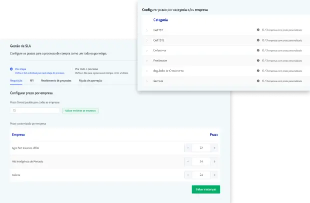 Gestão de SLA no sistema Cotagri para configurar prazos de compra por empresa ou categoria.