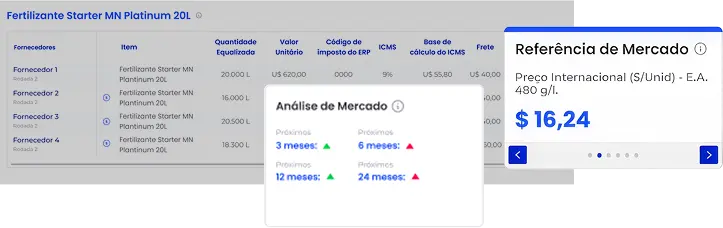 Inteligência de mercado no sistema Cotagri com análise de preços de fertilizantes, comparação de fornecedores e referência internacional.